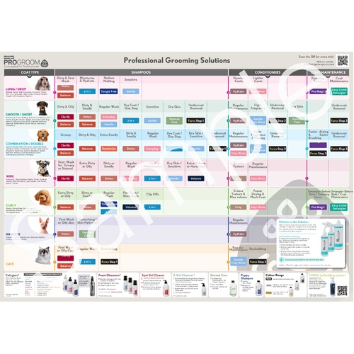 ProGroom Professional Grooming Solutions Chart (A0 size)